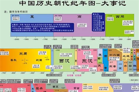 歷史年代表口訣|最好用的中国朝代记忆口诀，背熟它，历史高分不用愁！